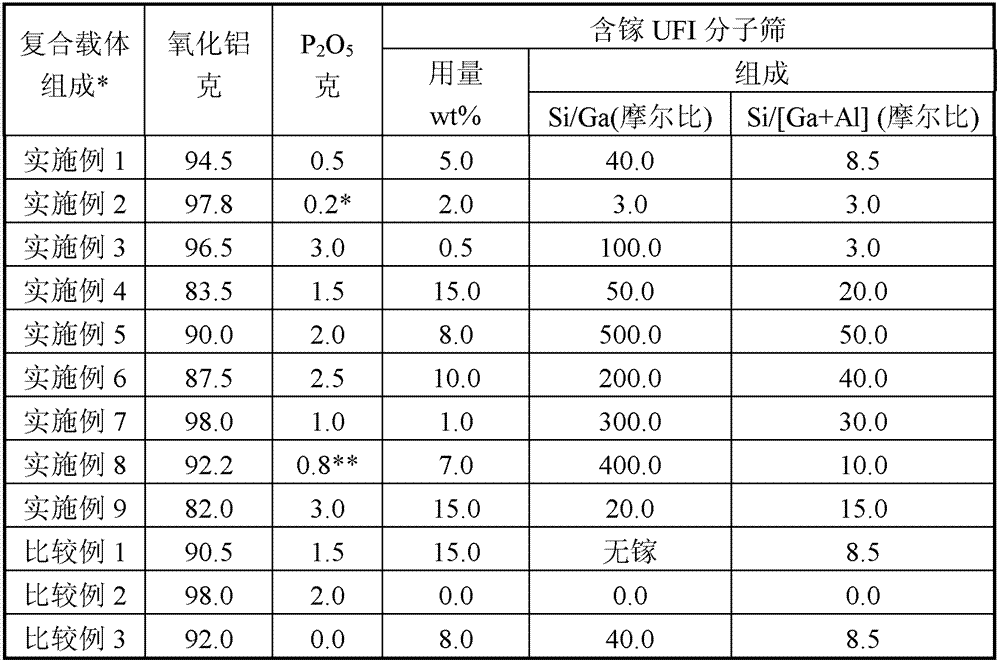 Light cycle oil selective hydrorefining method