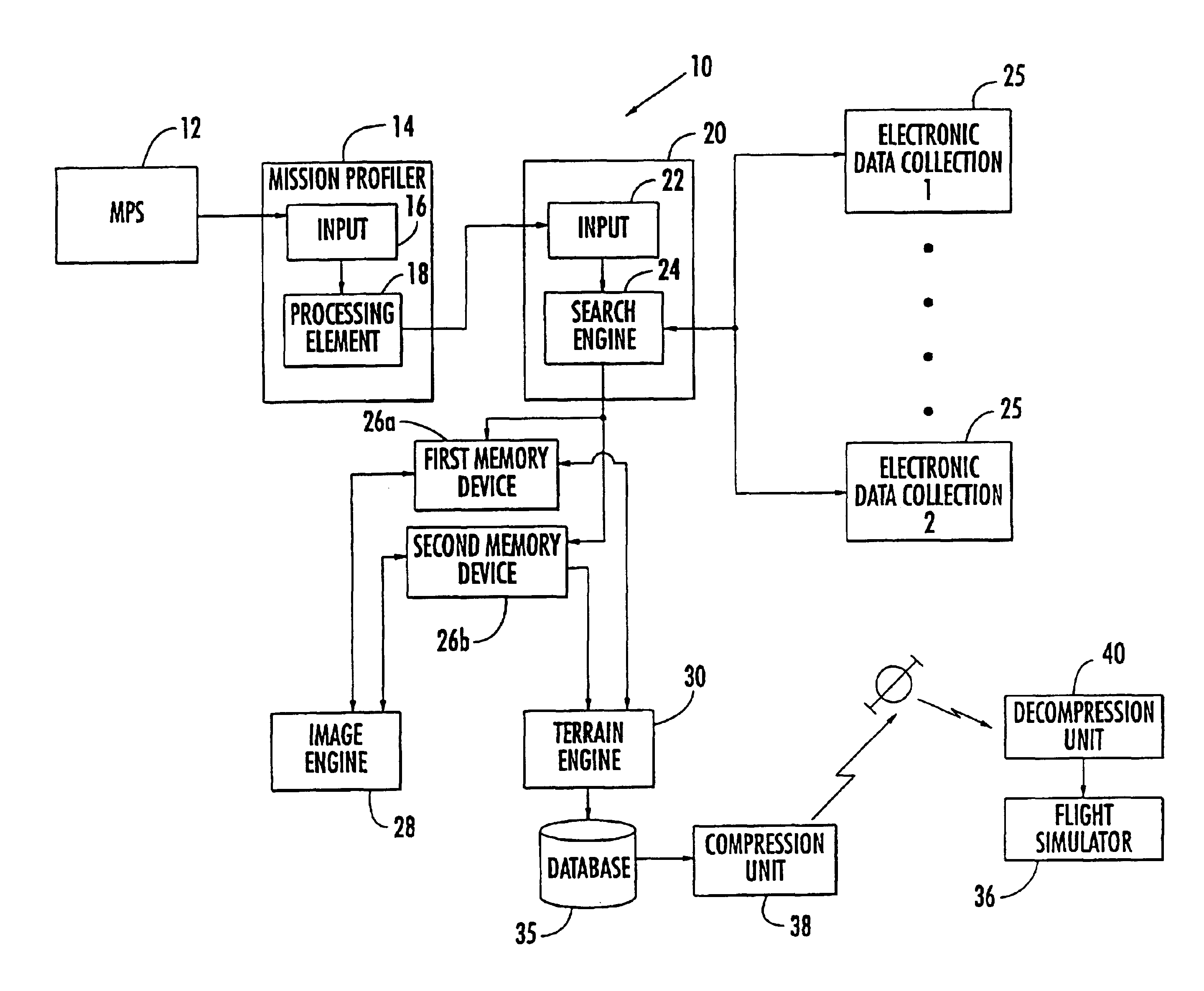 Method and apparatus for automatically collecting terrain source data for display during flight simulation