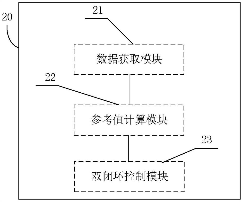 Multi-module system current sharing control method and device and terminal device