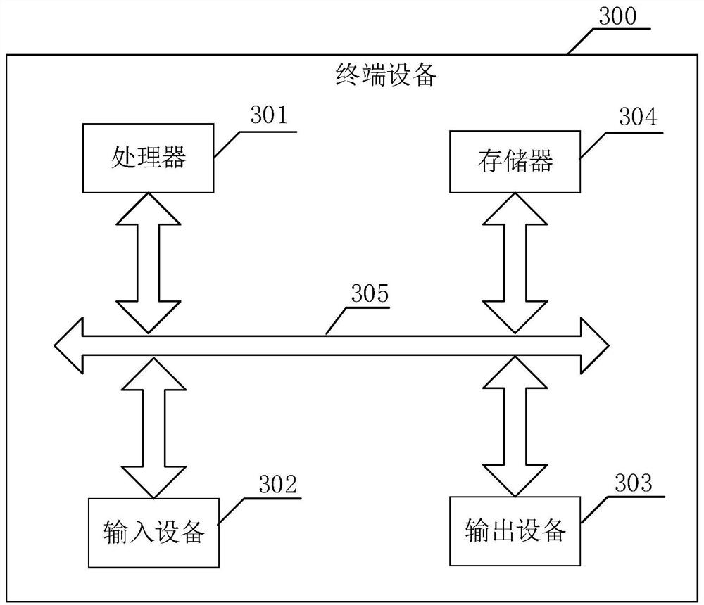Multi-module system current sharing control method and device and terminal device