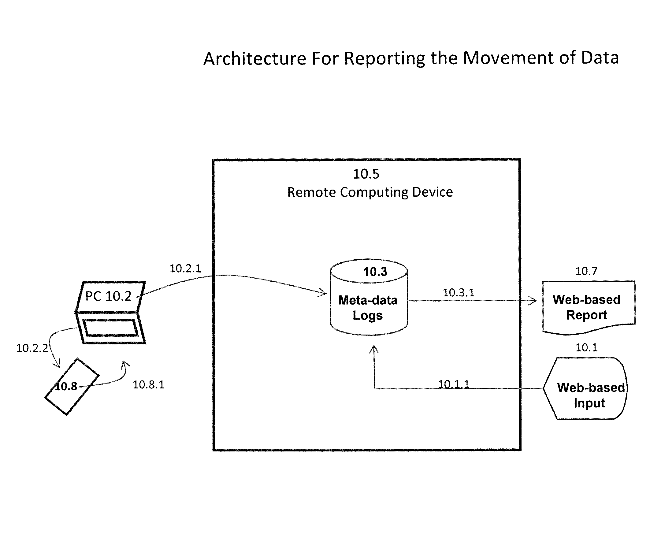 Method and system for mobile data security