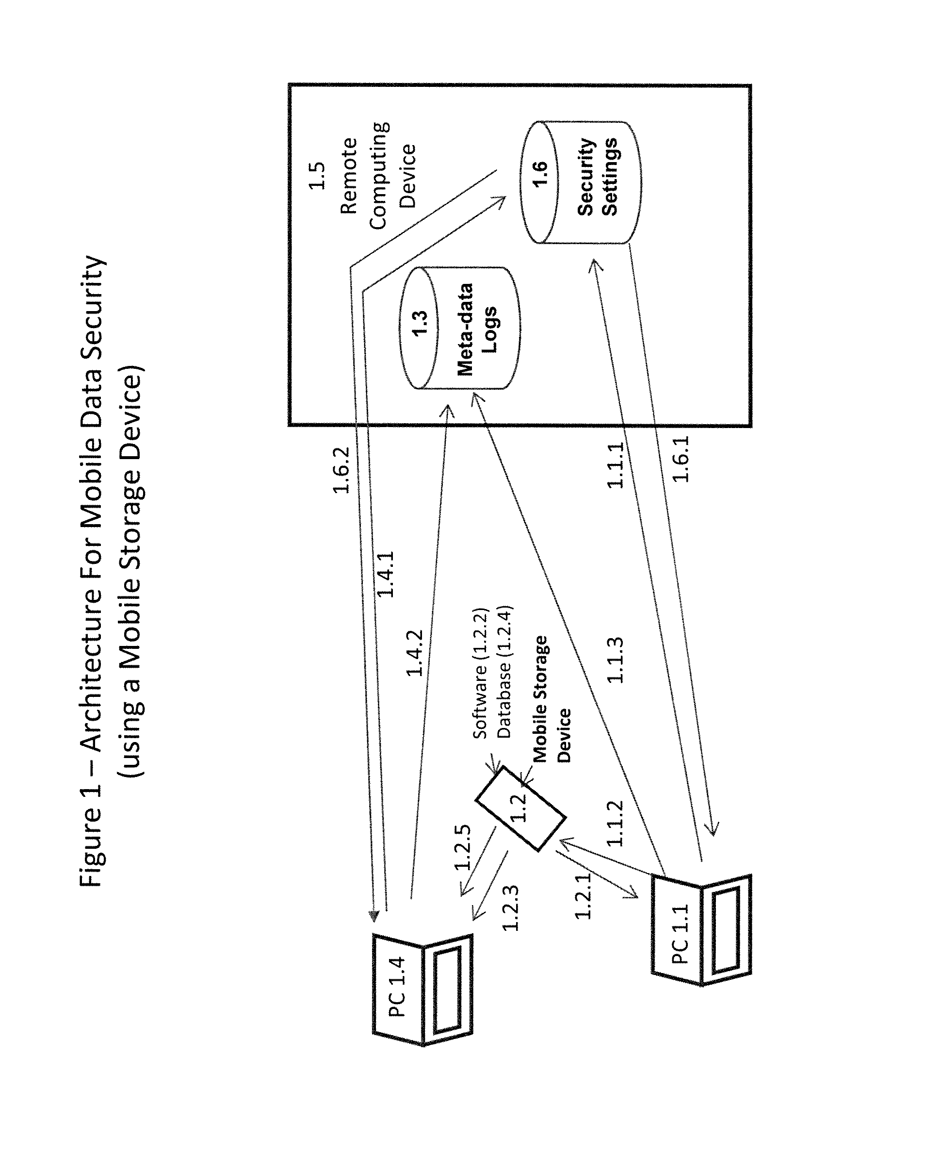 Method and system for mobile data security