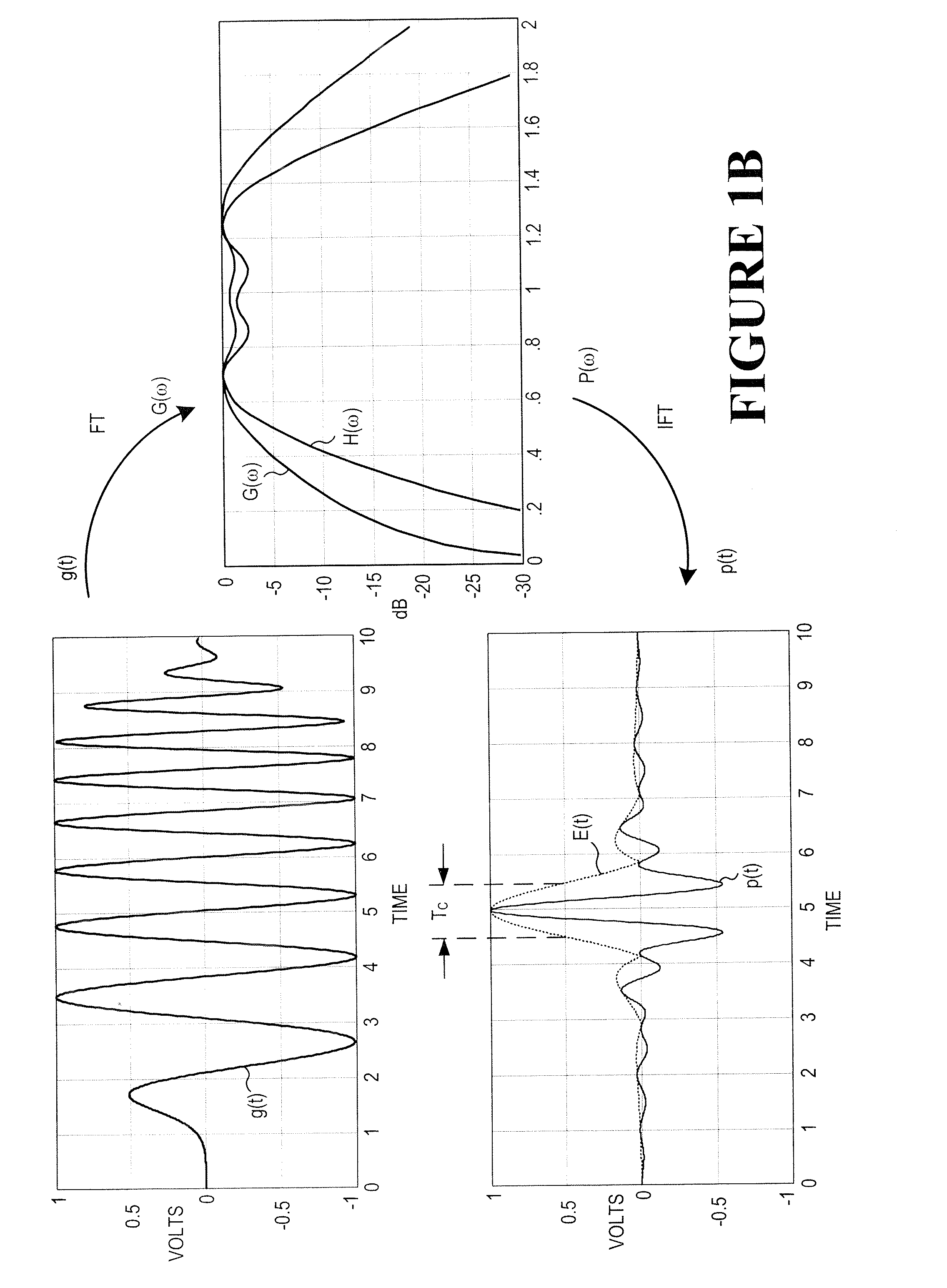 Low power, high resolution timing generator for ultra-wide bandwidth communication systems