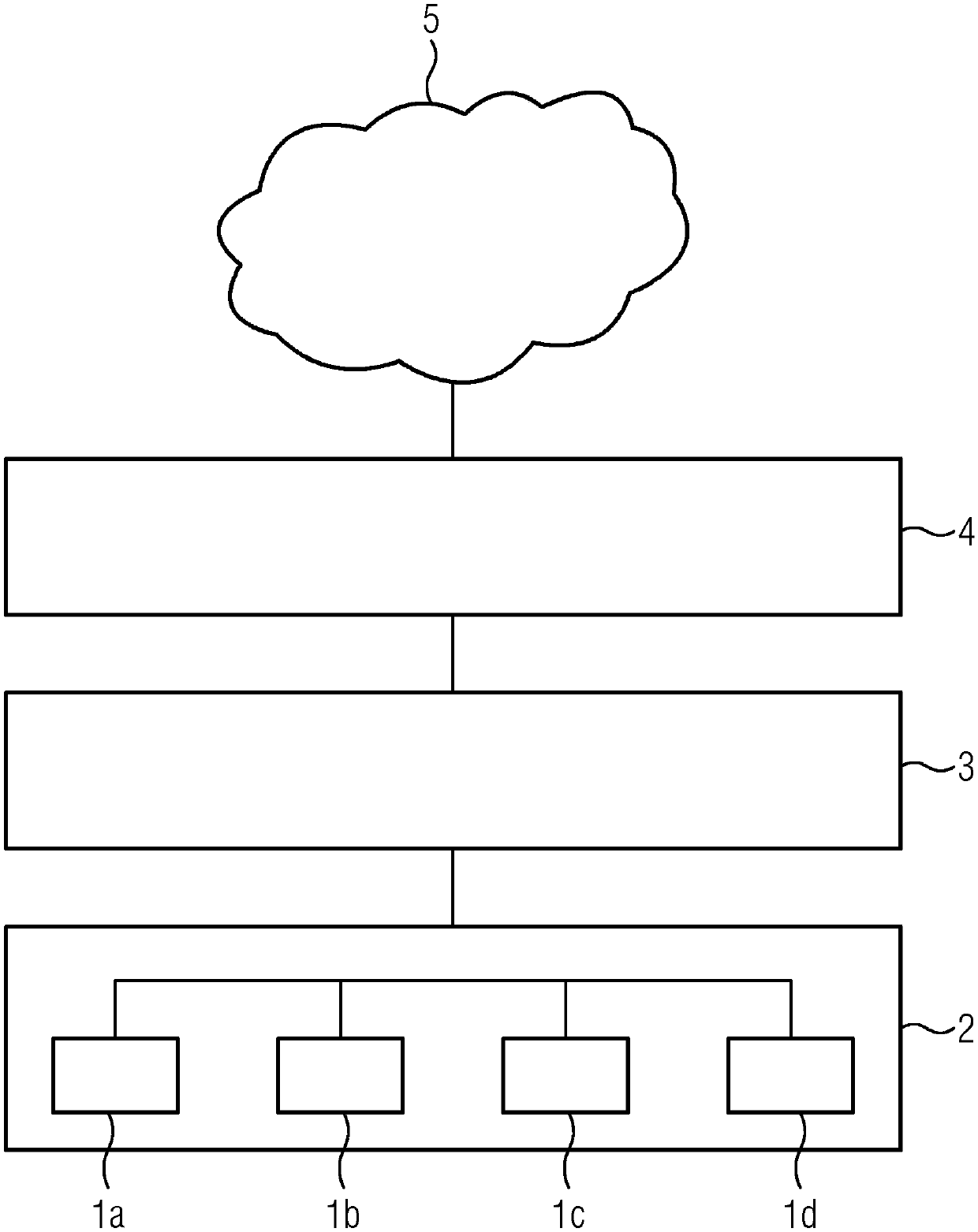 System and method for using a virtual honeypot in an industrial automation system and cloud connector