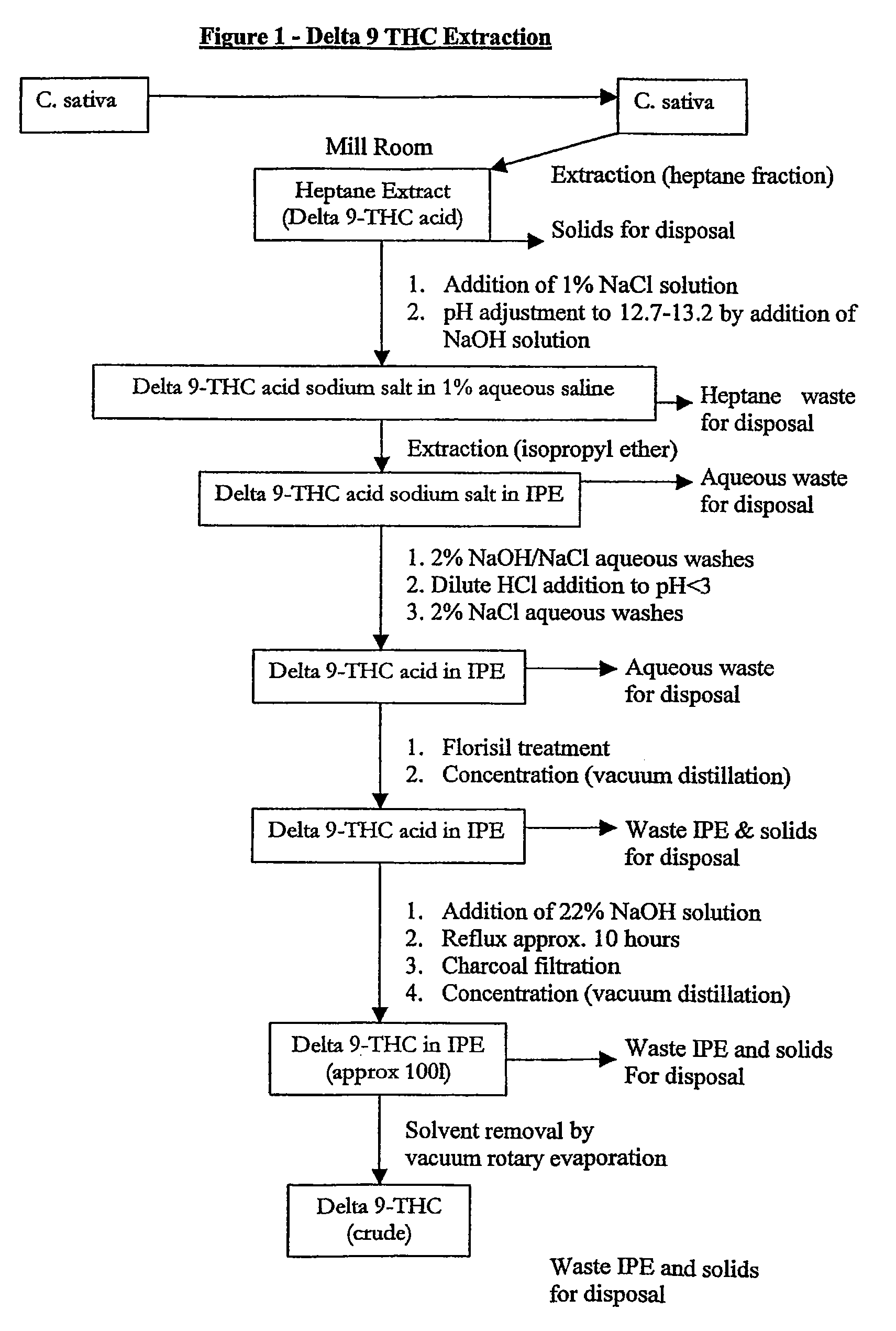 Production of Δ 9 tetrahydrocannabinol