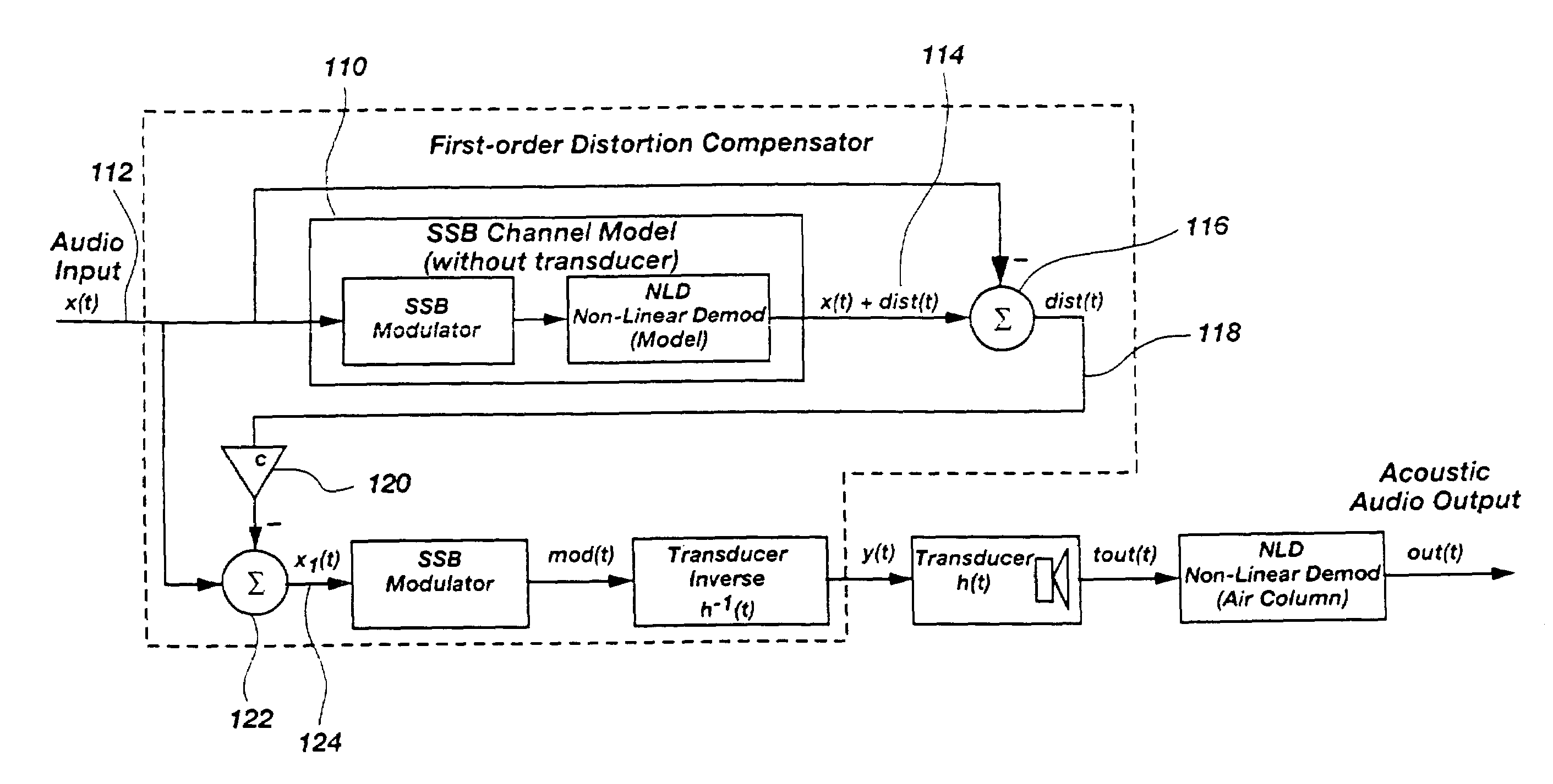 Modulator processing for a parametric speaker system