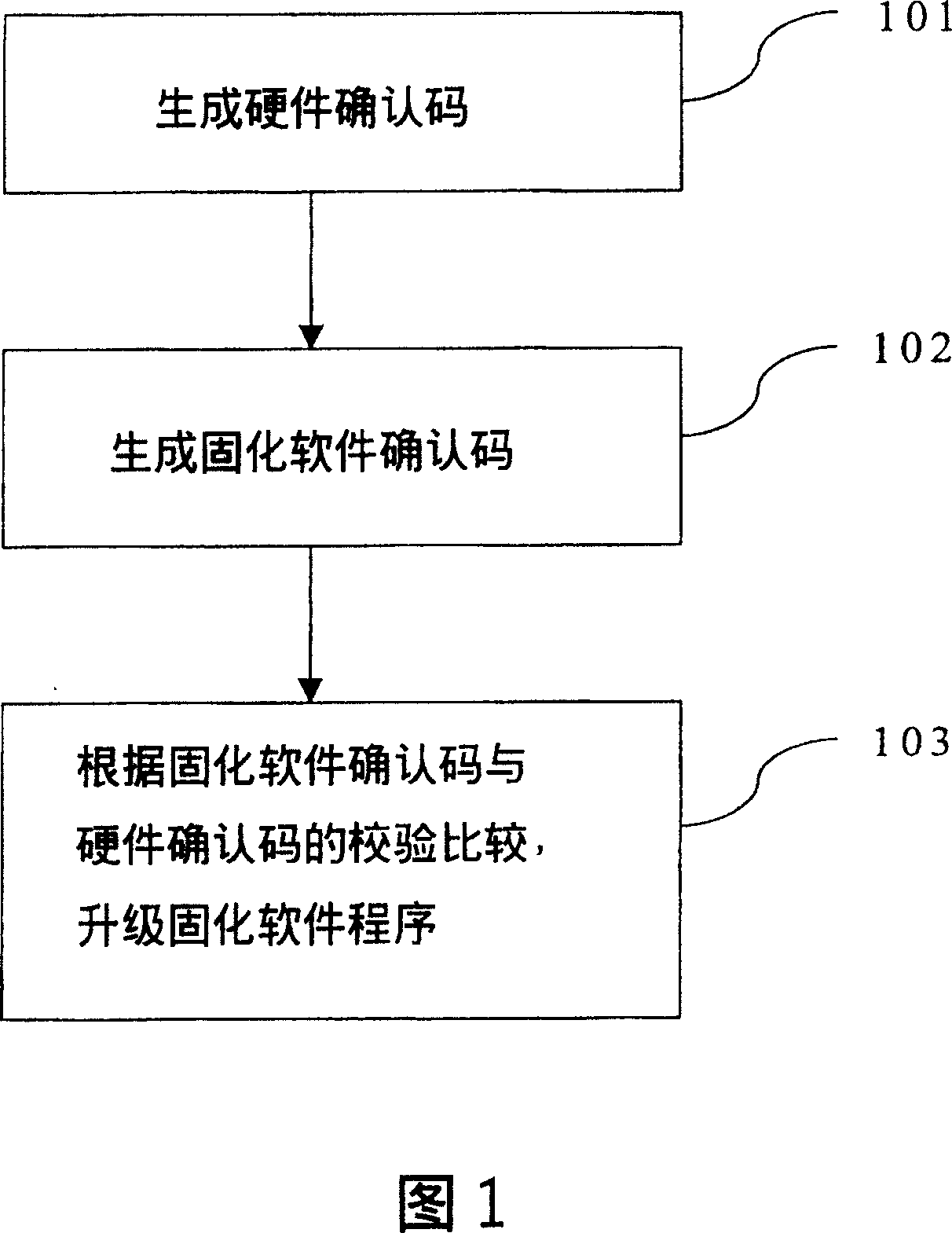 Upgrading control method for intelligent cured software