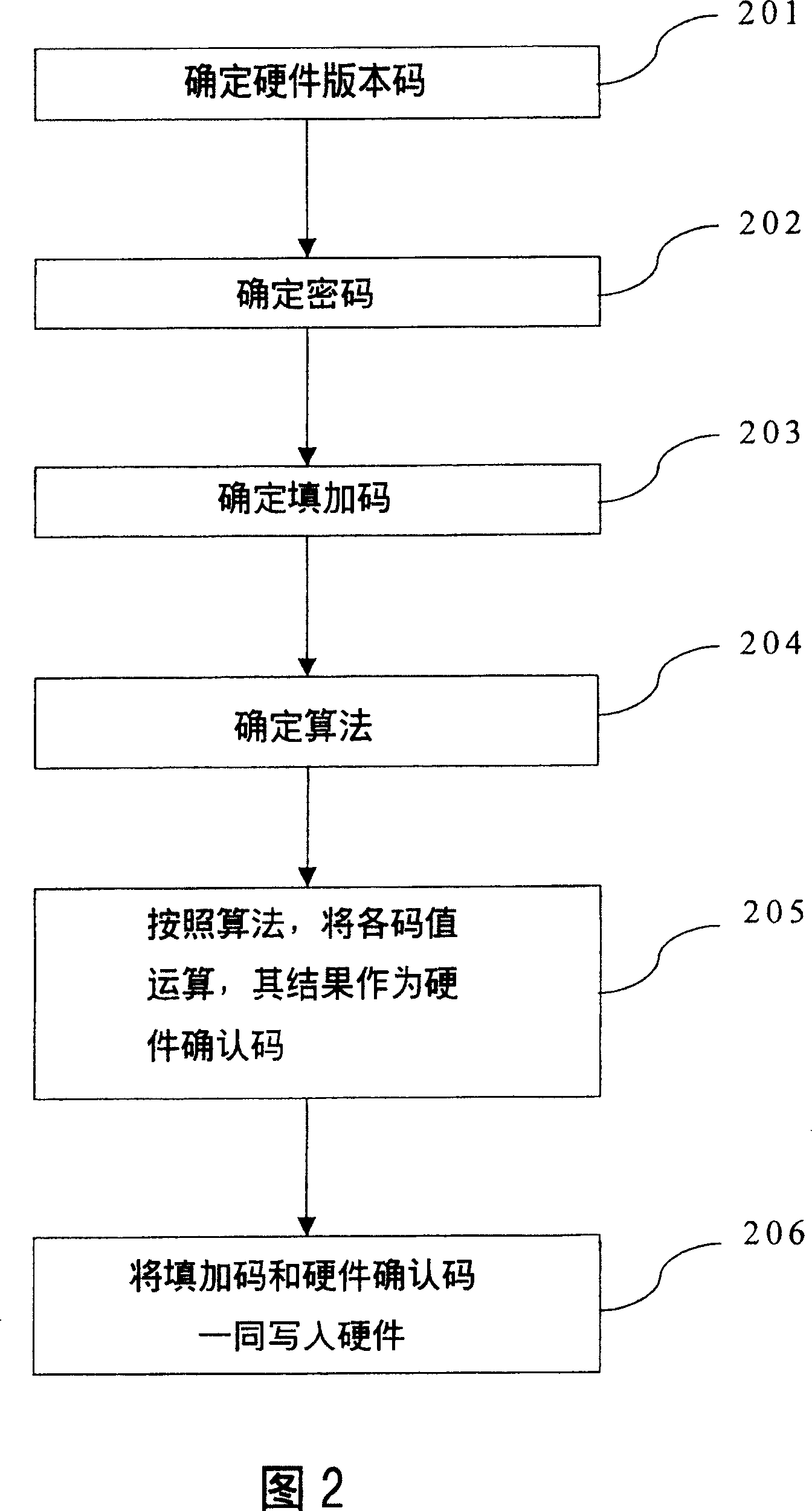 Upgrading control method for intelligent cured software