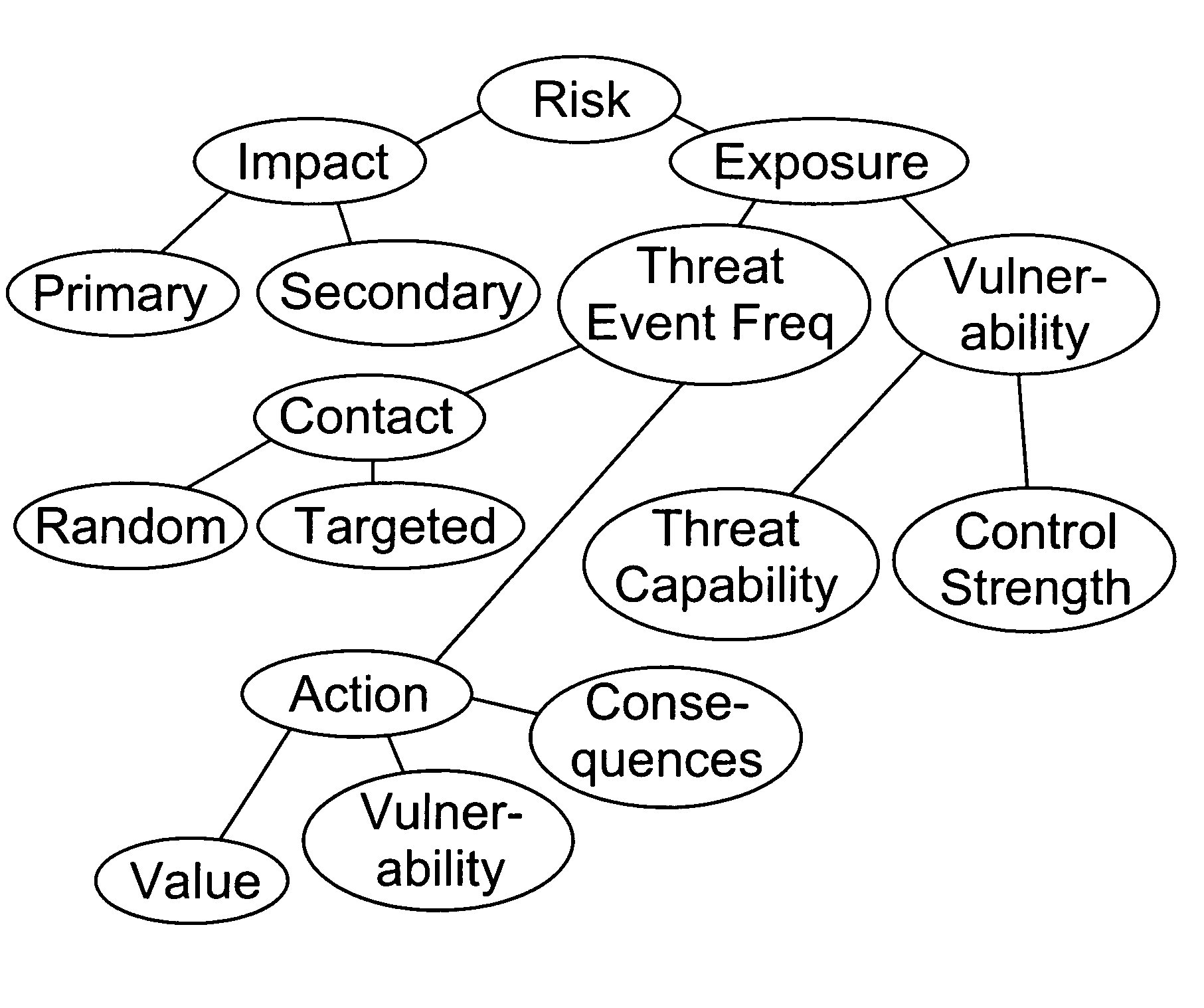Factor analysis of information risk