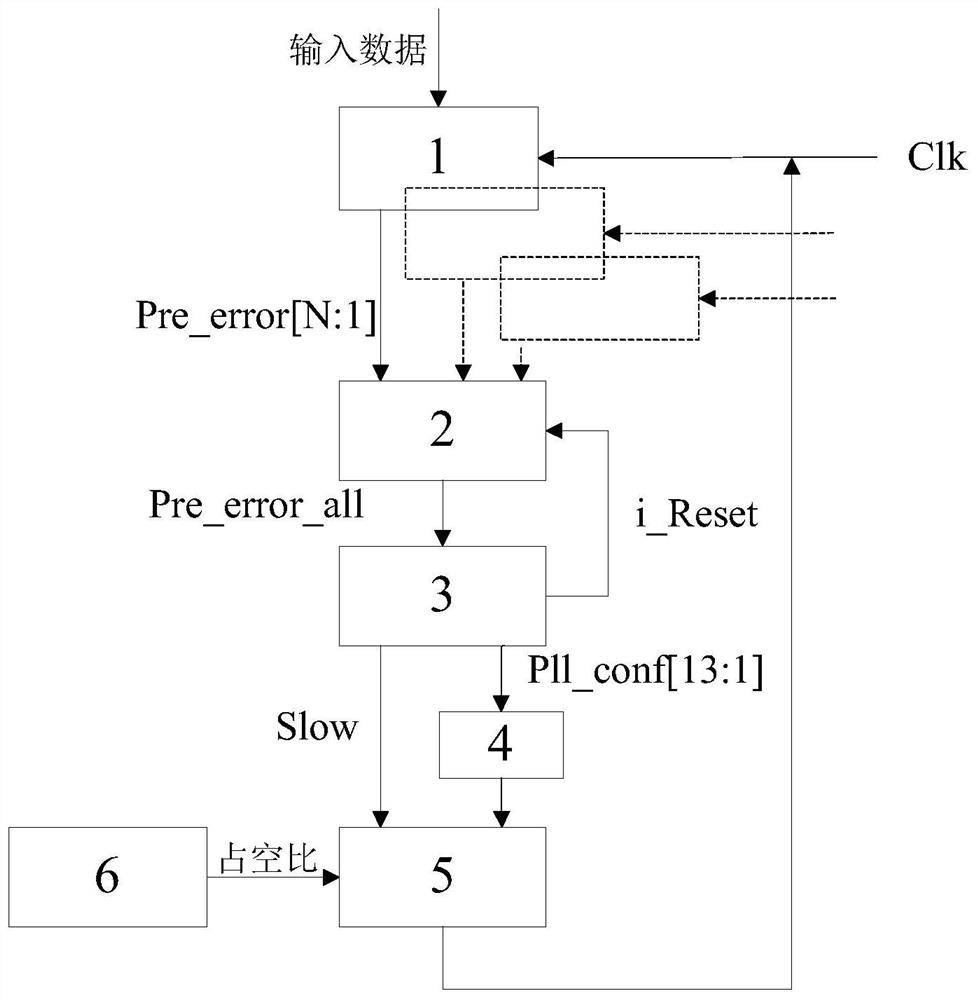 Sequence monitoring unit and monitoring system for near-threshold low voltage