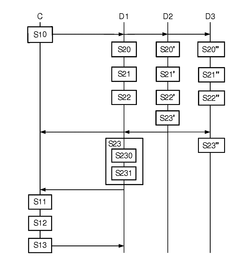 Methods for selecting and controlling devices