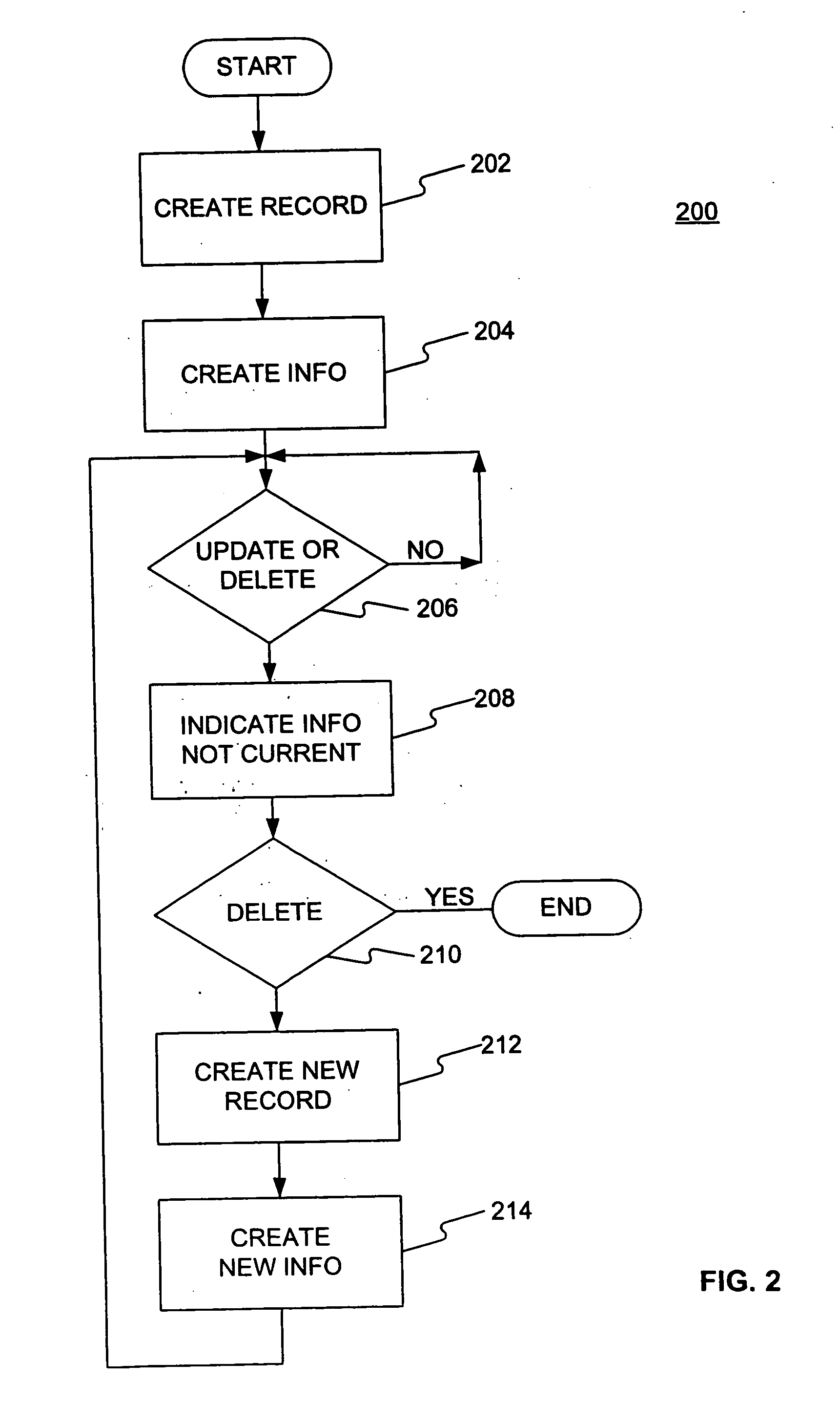 Method and apparatus for temporal database