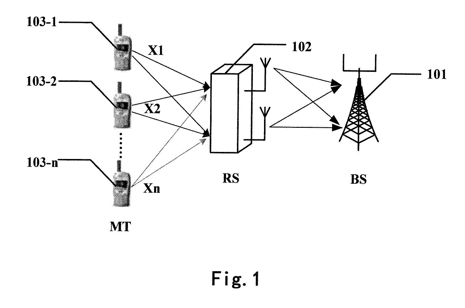 Method for scheduling uplink transmission in a wireless communication system and relevant devices