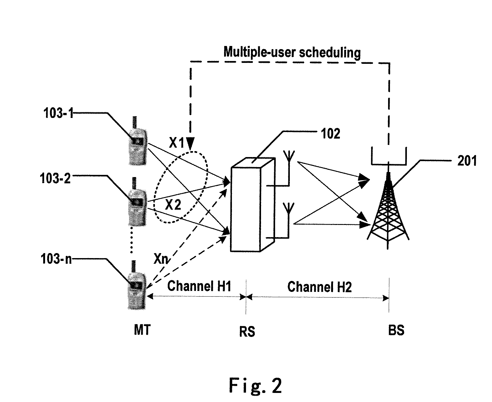 Method for scheduling uplink transmission in a wireless communication system and relevant devices