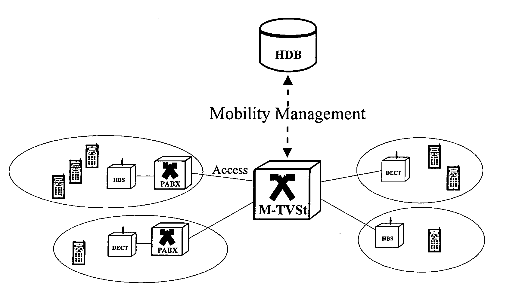 Method and system for connecting subscribers participating in several telecommunication networks under one telephone number