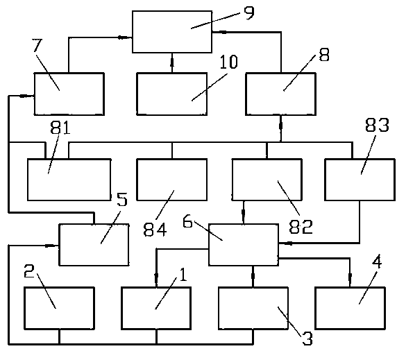 Coal-fired power plant coal yard refined management system and control method thereof