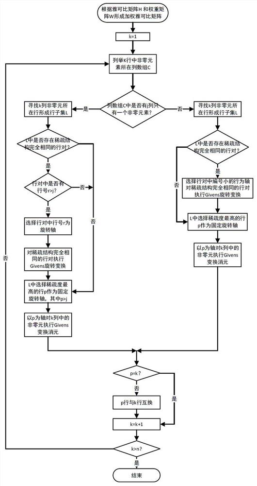 Power system state estimation method for preventing transformation matrix singularity