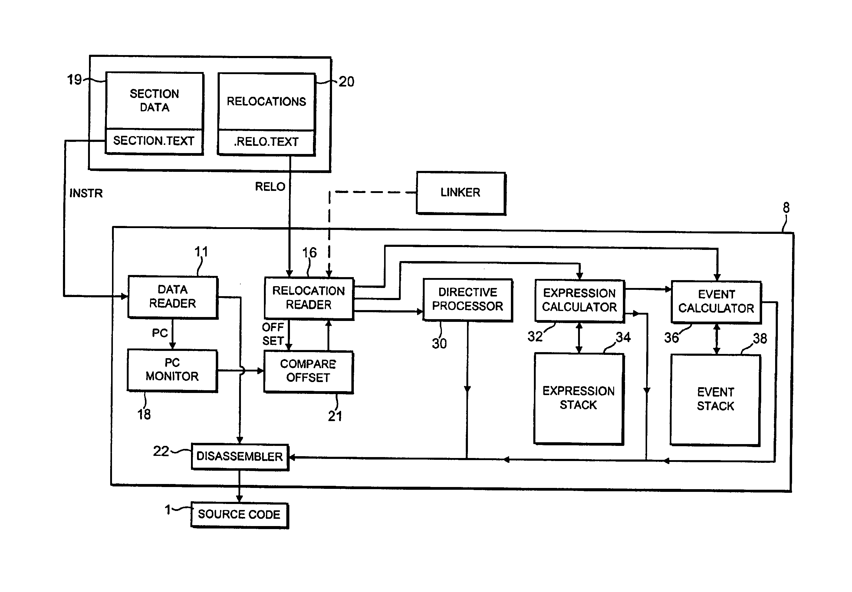 Disassembling object code