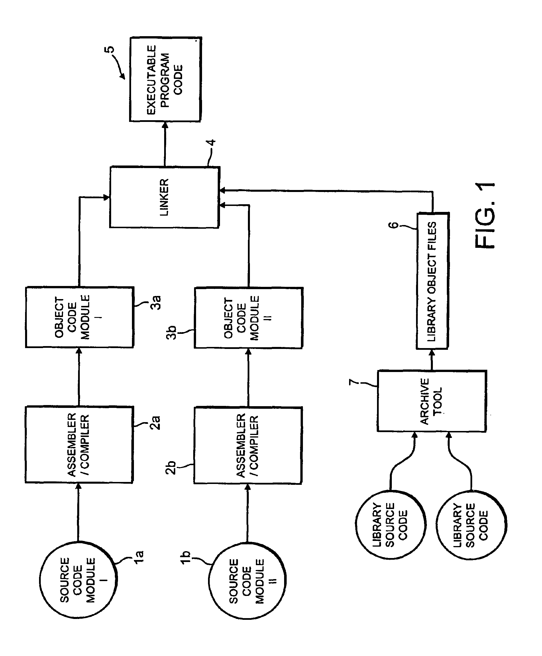 Disassembling object code