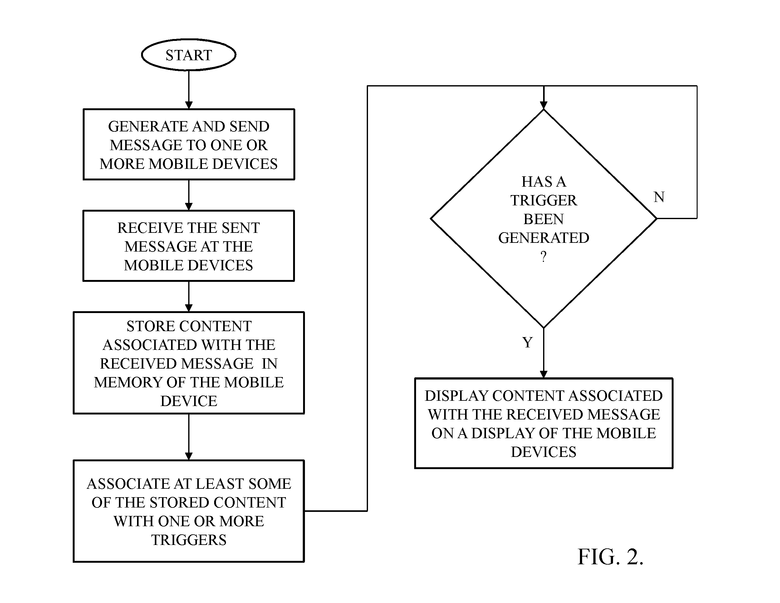 Systems and methods for improved content delivery to mobile communication devices