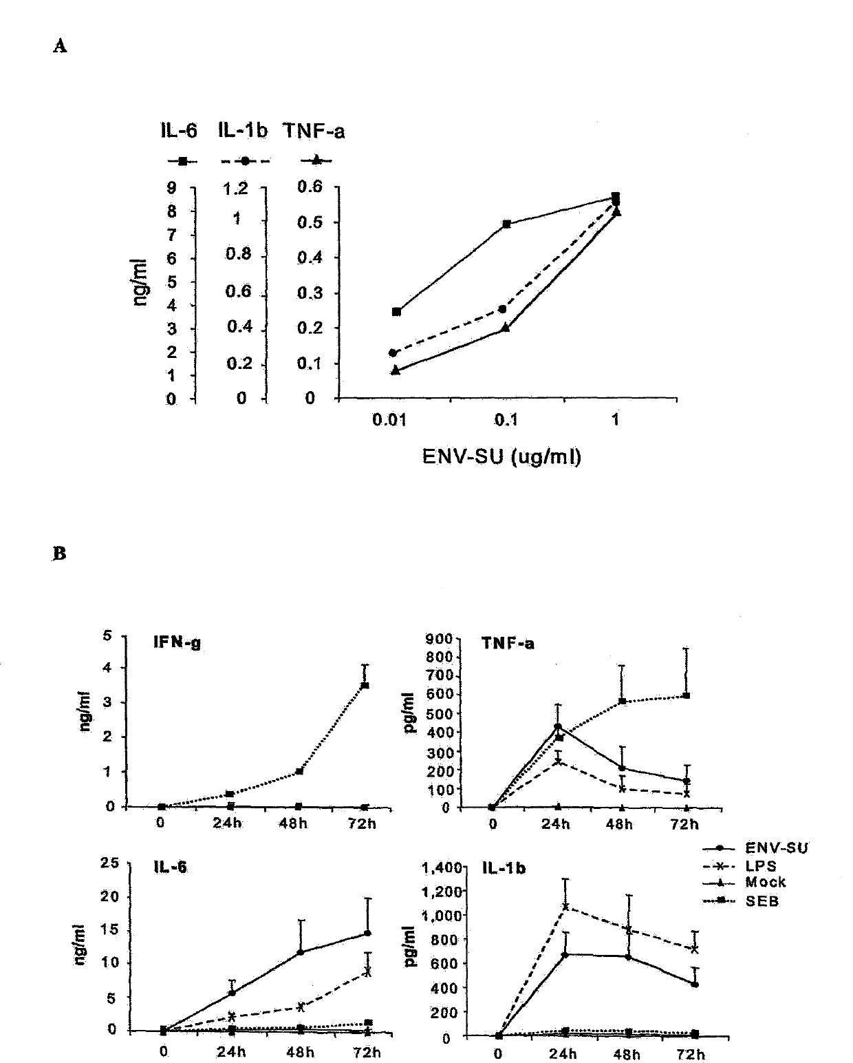 Pharmaceutical use of anti-TLR4 antibody