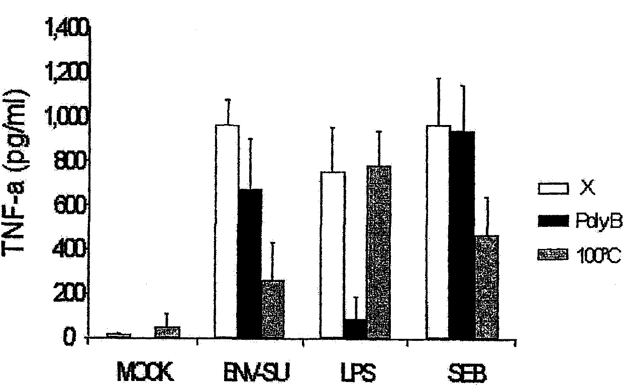 Pharmaceutical use of anti-TLR4 antibody