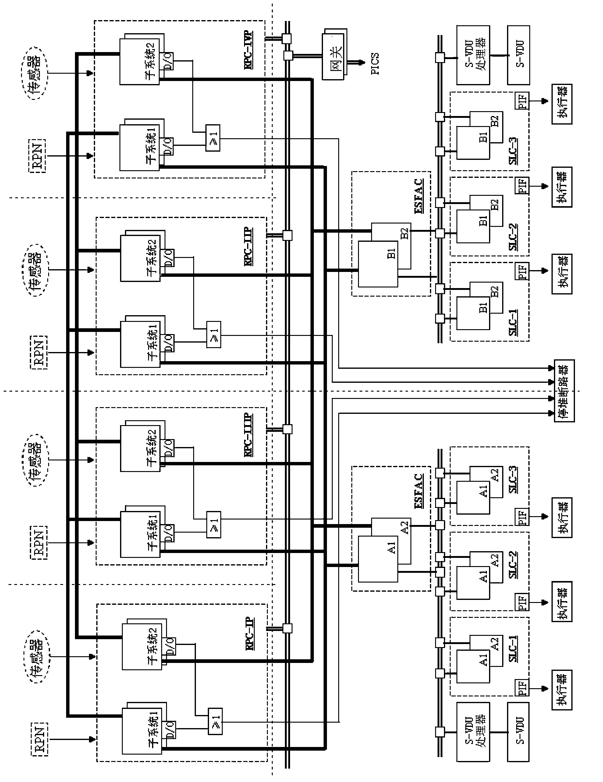 Nuclear power plant double digital quantity output card configuration system and method