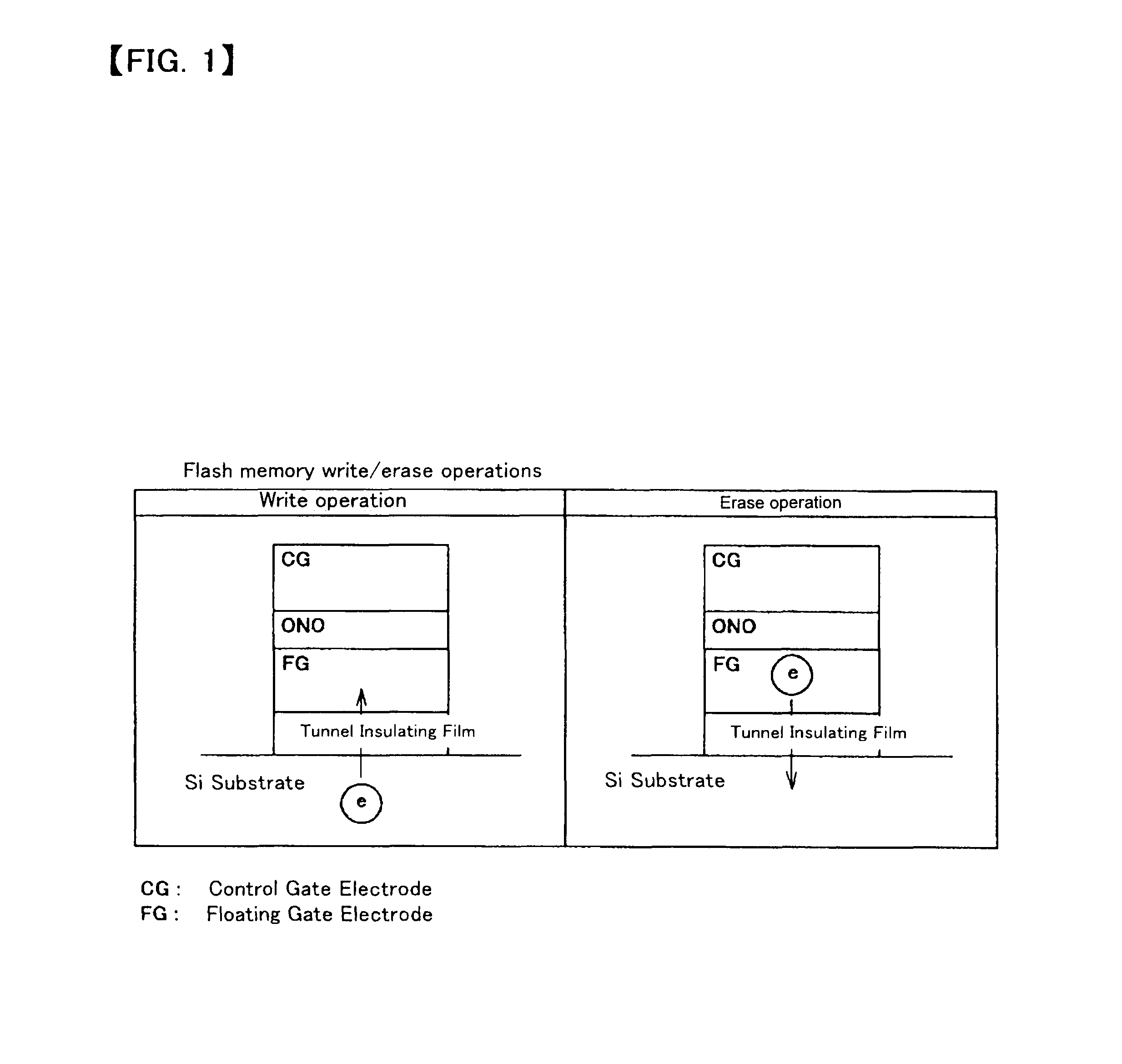 Semiconductor storage device including a gate insulating film with a favorable nitrogen concentration profile and method for manufacturing the same