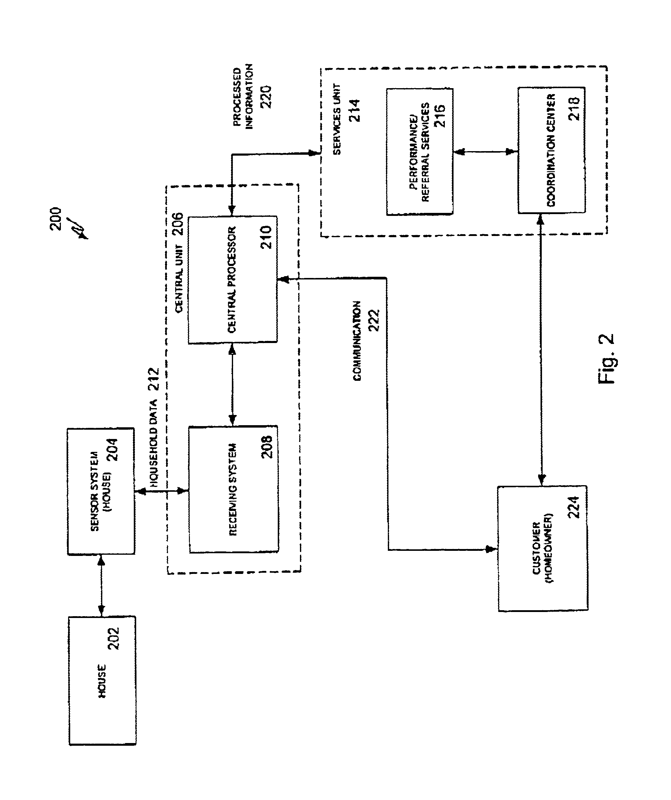 System and method for collecting and disseminating household information and for coordinating repair and maintenance services