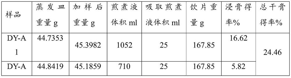 Preparation method of flavored Daraday original drink granules