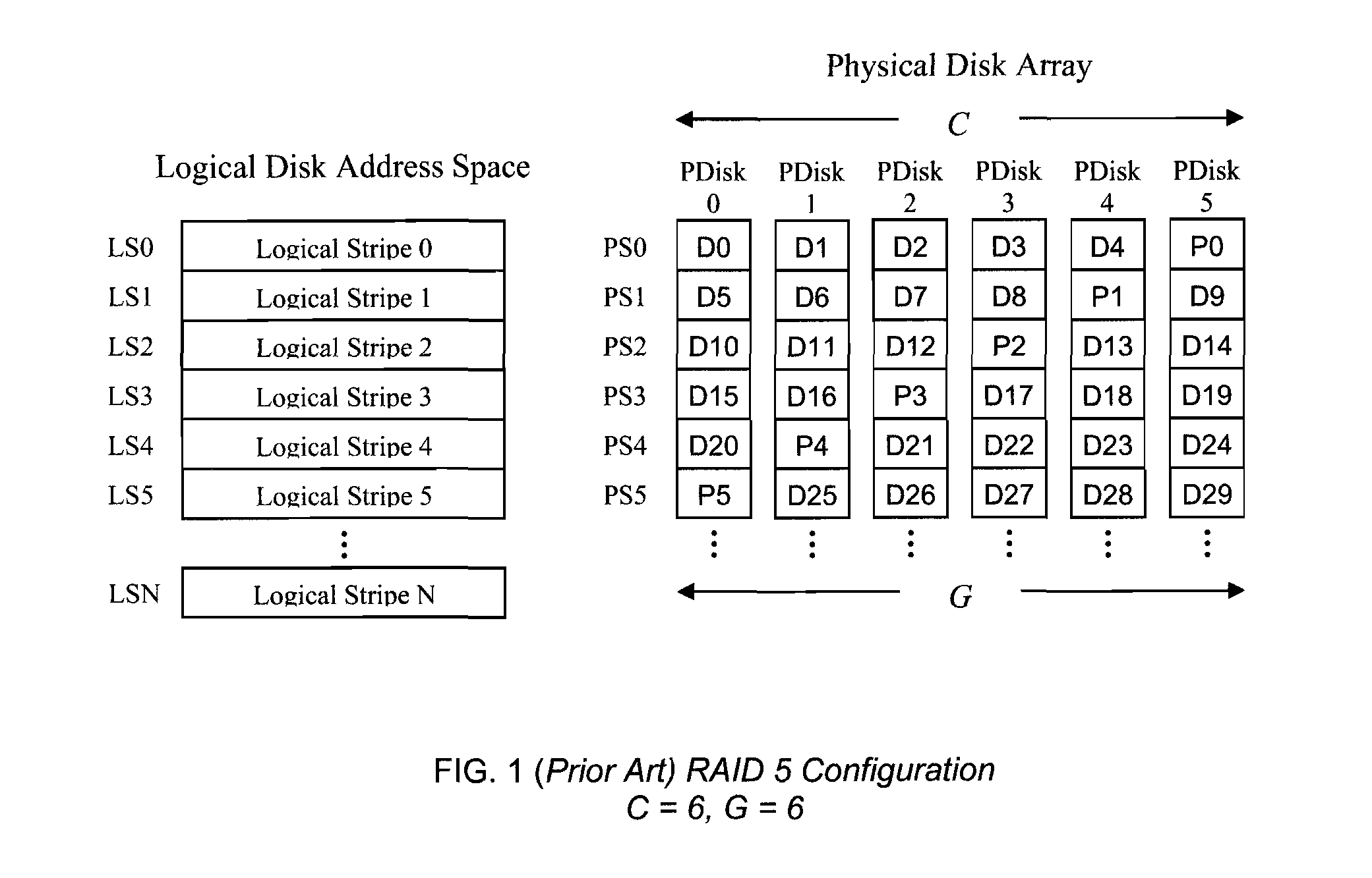 Parity declustered storage device array with partition groups