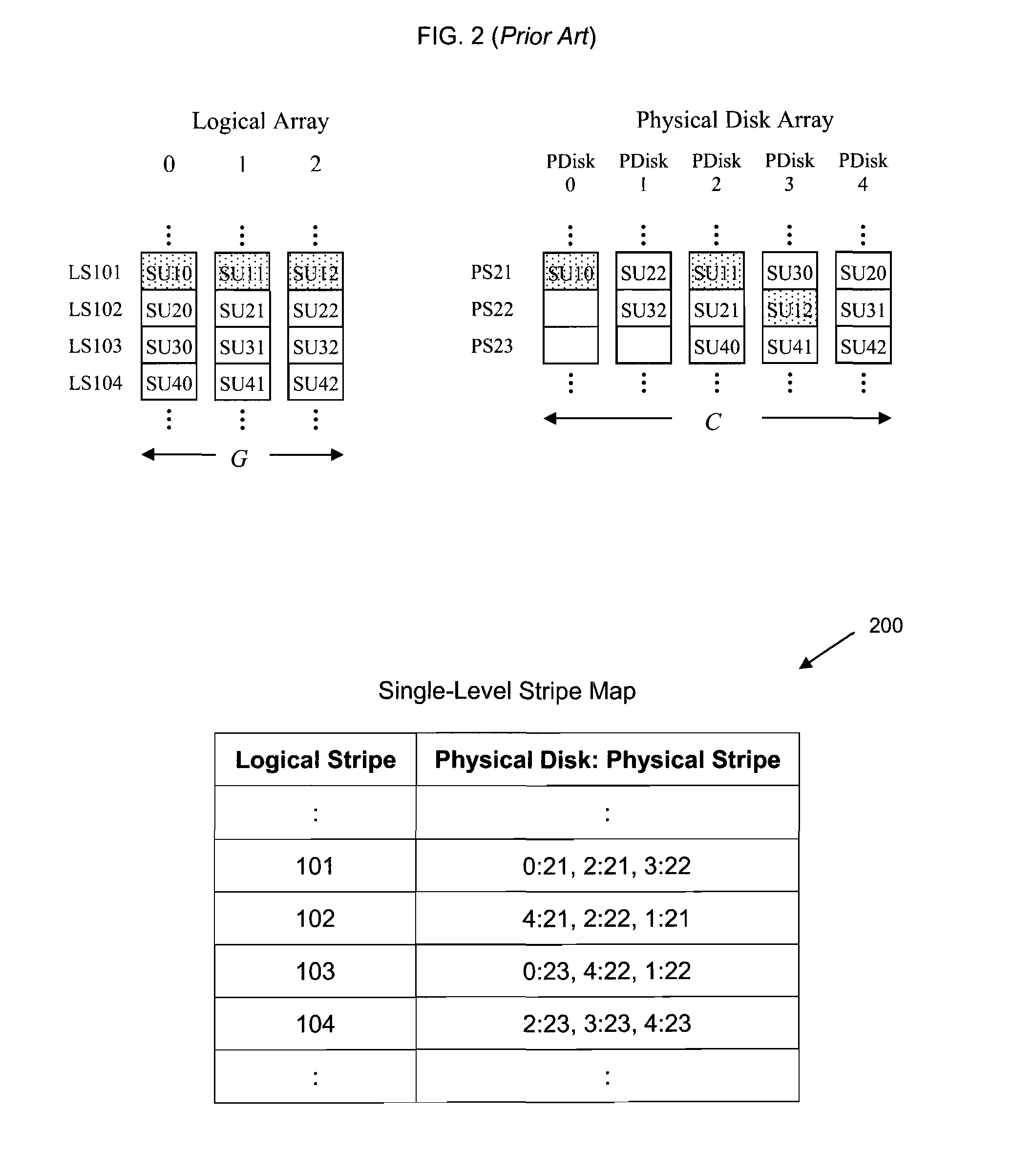 Parity declustered storage device array with partition groups