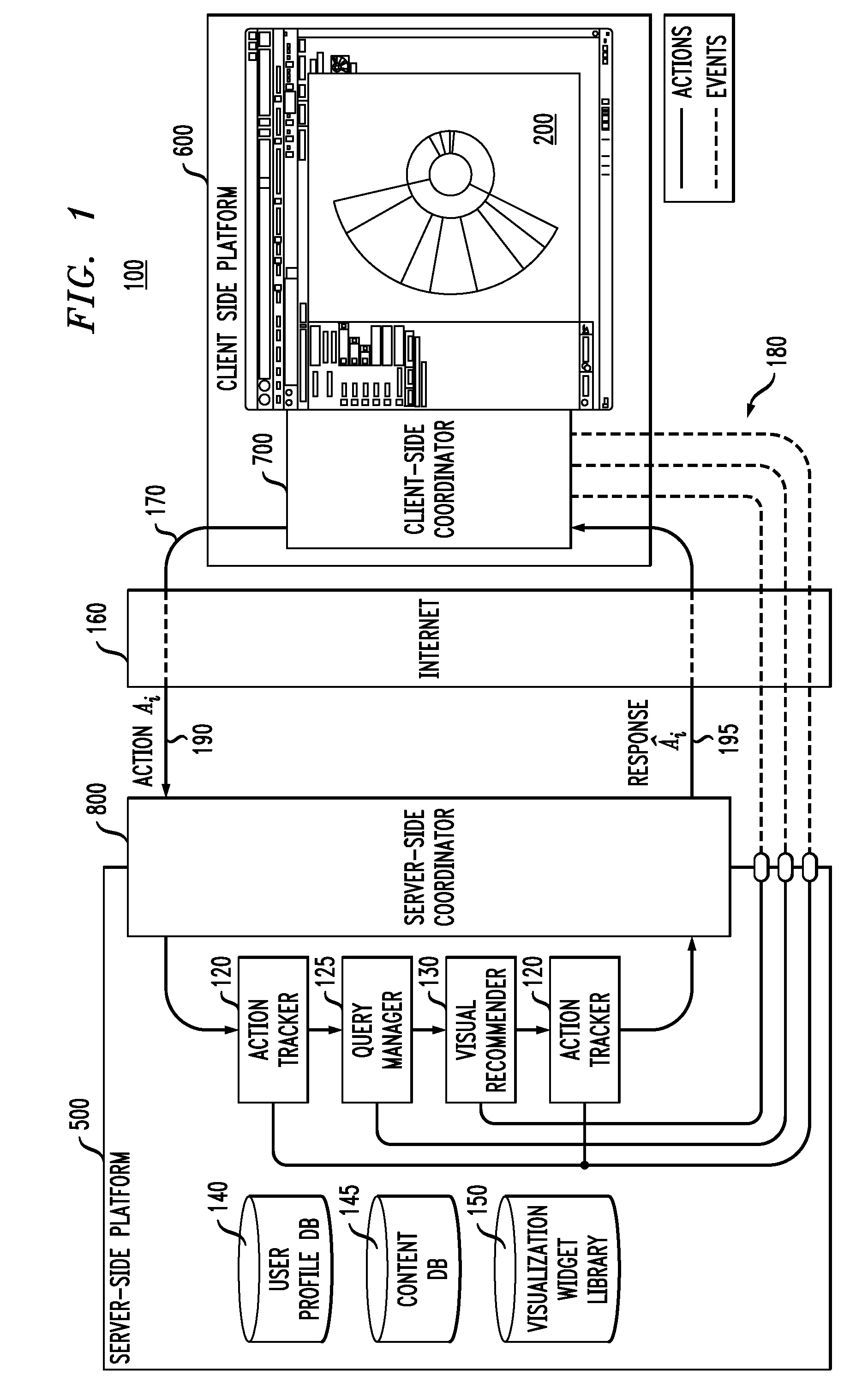 Methods and apparatus for intelligent exploratory visualization and analysis