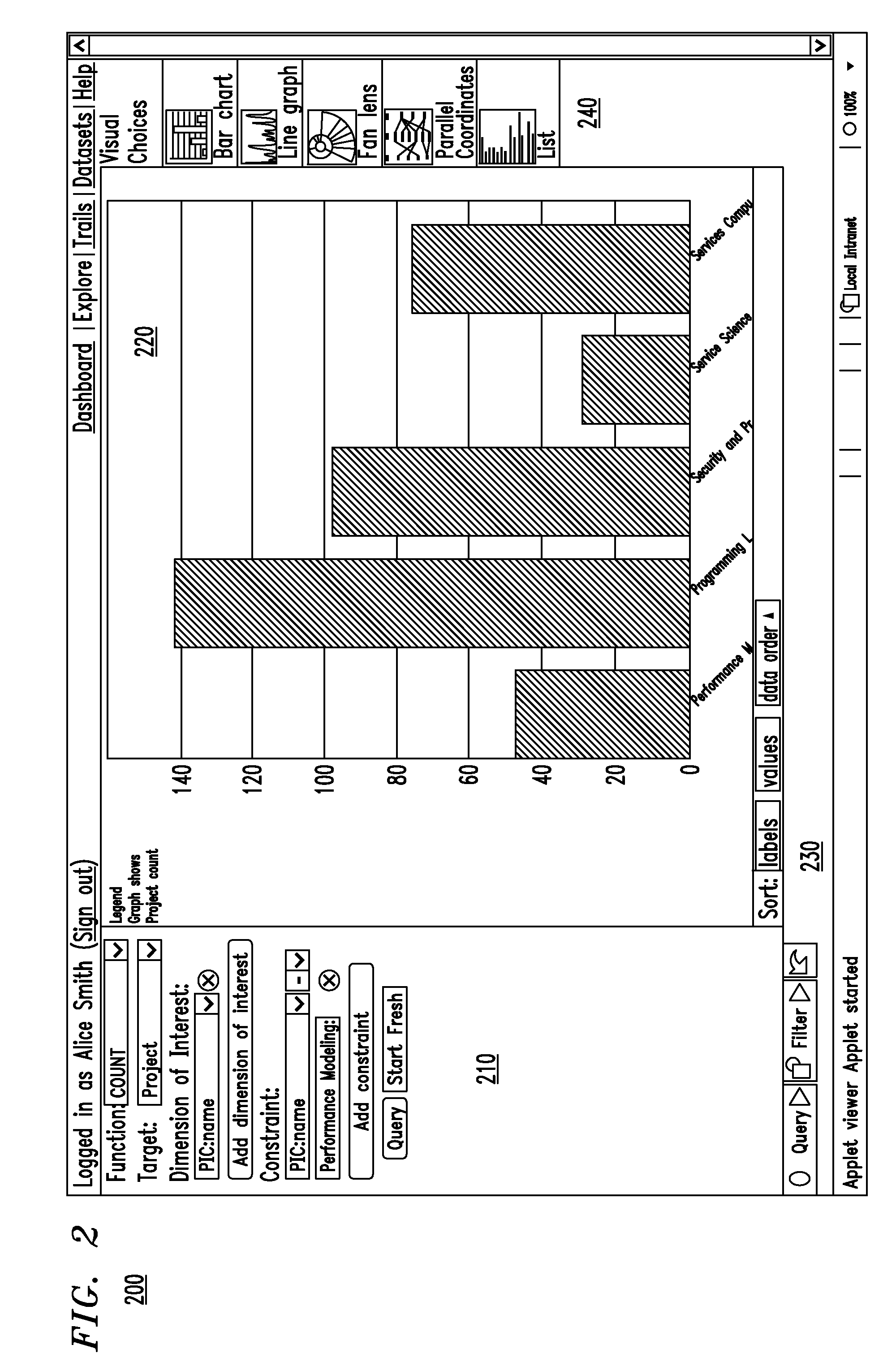 Methods and apparatus for intelligent exploratory visualization and analysis