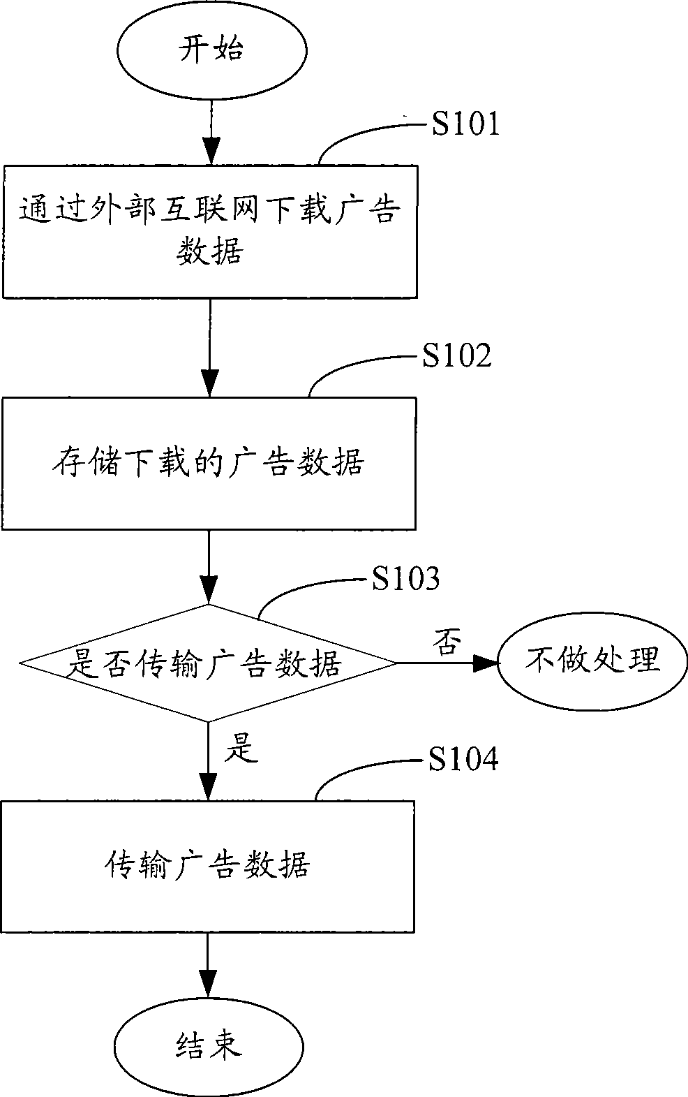 Advertisement transmission method and system