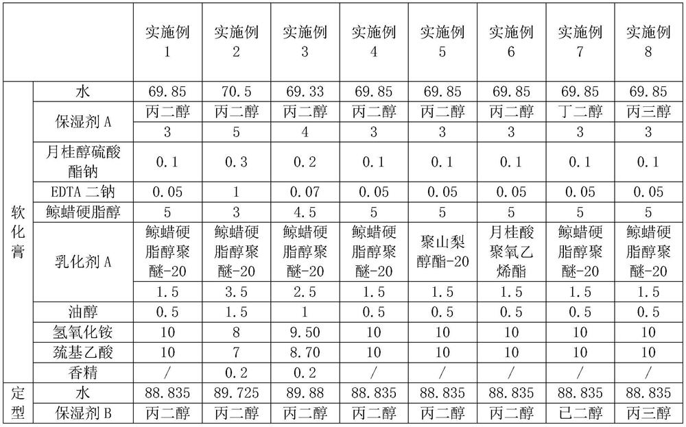 Acidic inverted film hair perming and protecting integrated hair perming cream and preparation method thereof