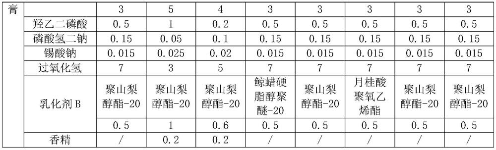 Acidic inverted film hair perming and protecting integrated hair perming cream and preparation method thereof