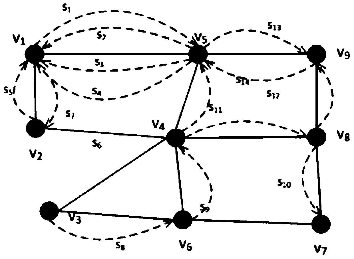 Electric power communication network safety link selection method and system