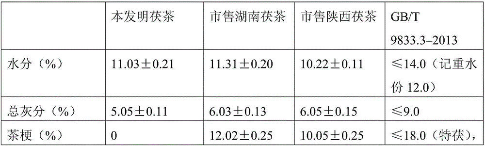 Method of producing Fu tea from artificial fermentation tea leaves and bacterial strain