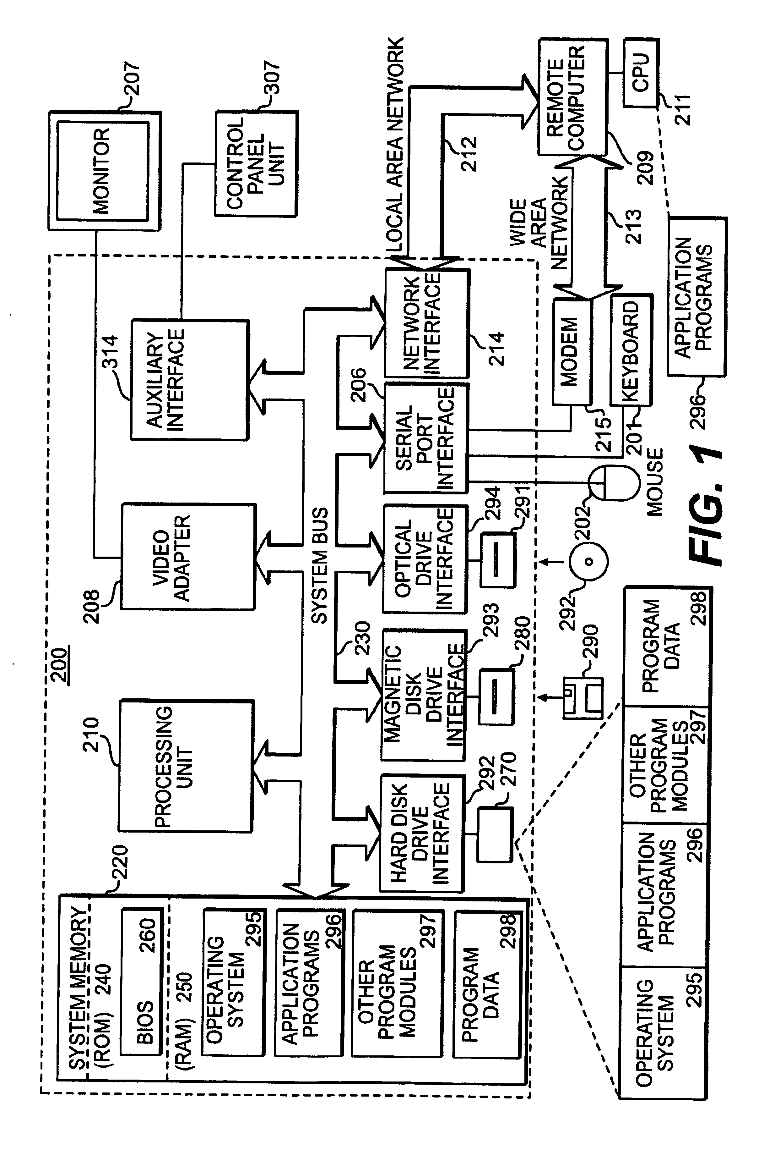 Context sensitive labels for an electronic device