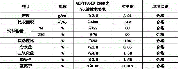 Functional steel slag powder