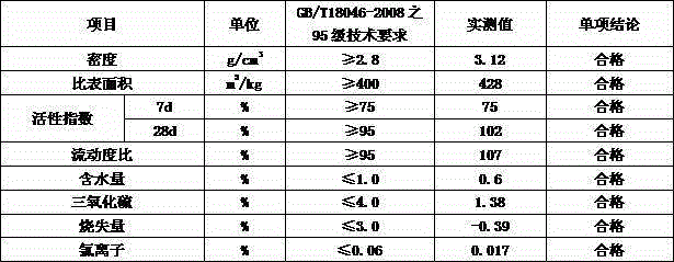 Functional steel slag powder