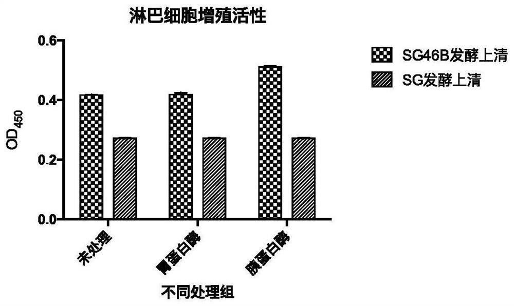 Preparation and application of recombinant yeast preparation co-expressed with bovine antibacterial peptide and interleukin 4/6