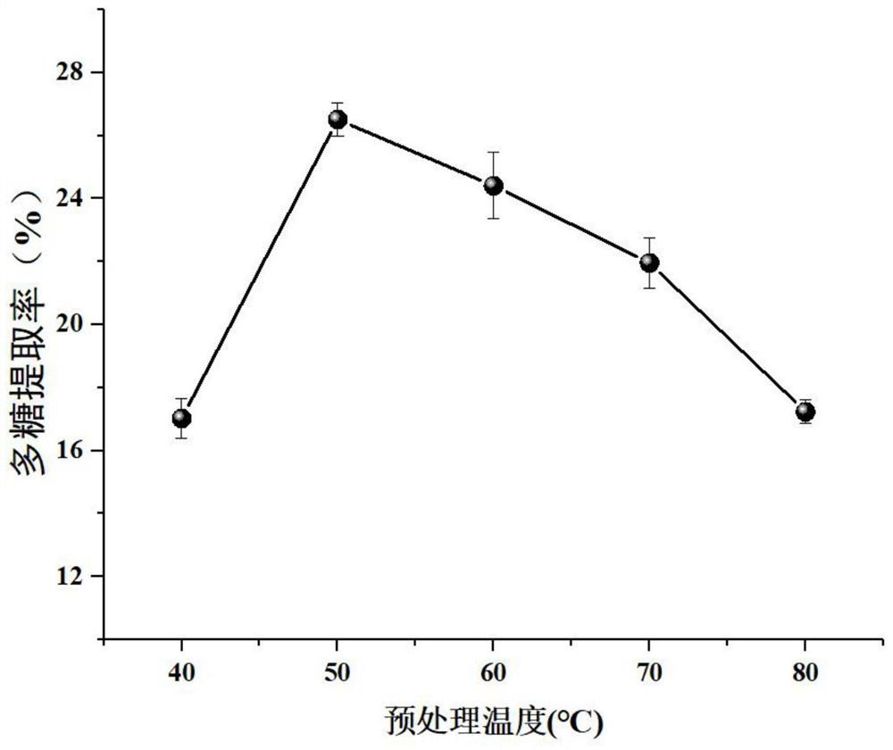 Platycodon grandiflorum polysaccharide extraction method based on micro-thermal blasting wall surface