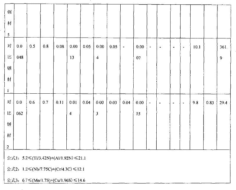 High strength thin steel sheet having excellent plating and elongation property and the method for manufacturing the same