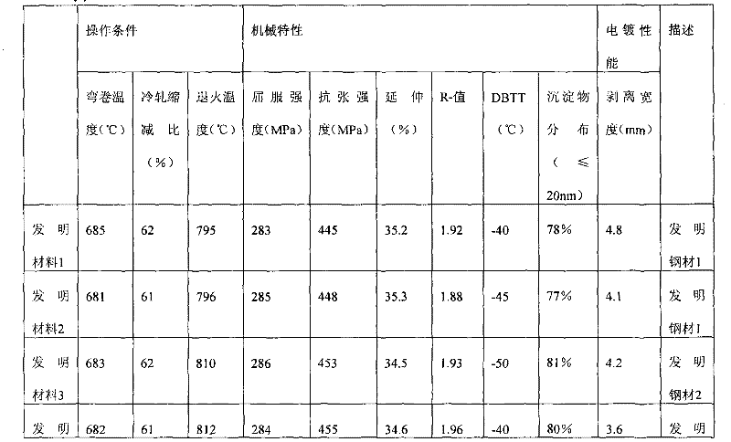 High strength thin steel sheet having excellent plating and elongation property and the method for manufacturing the same