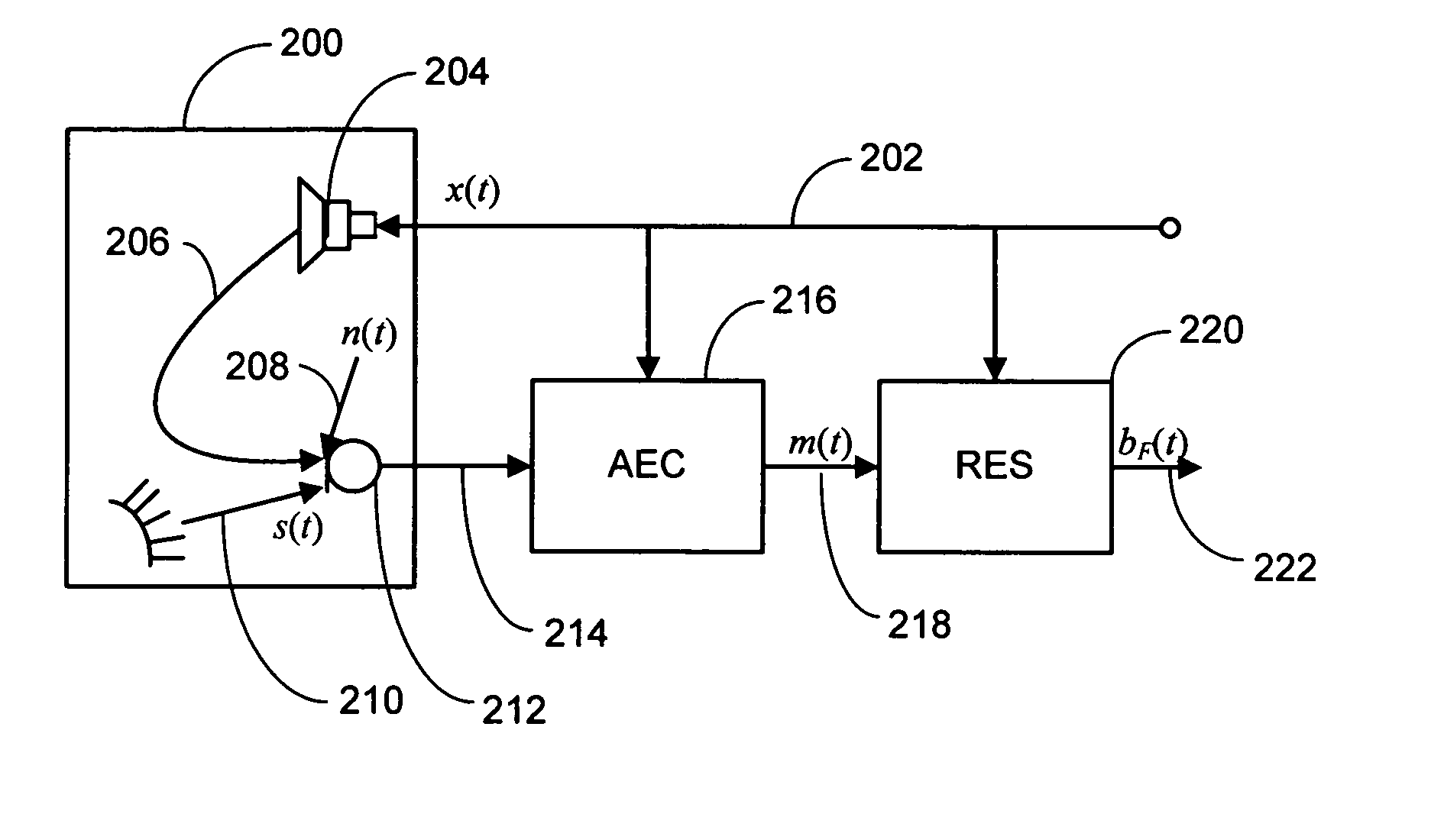 System and process for regression-based residual acoustic echo suppression