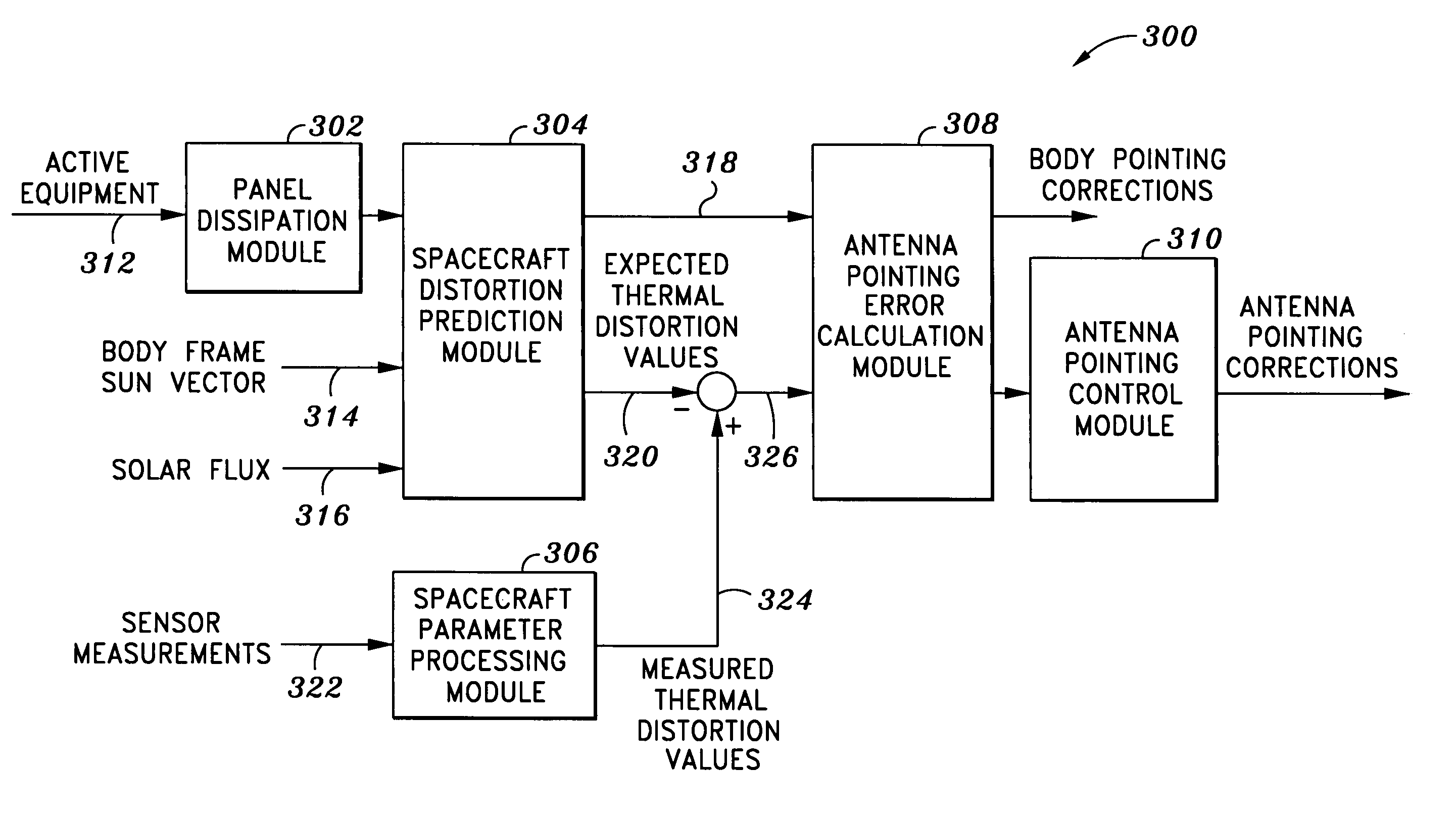 Systems and methods for correcting thermal distortion pointing errors
