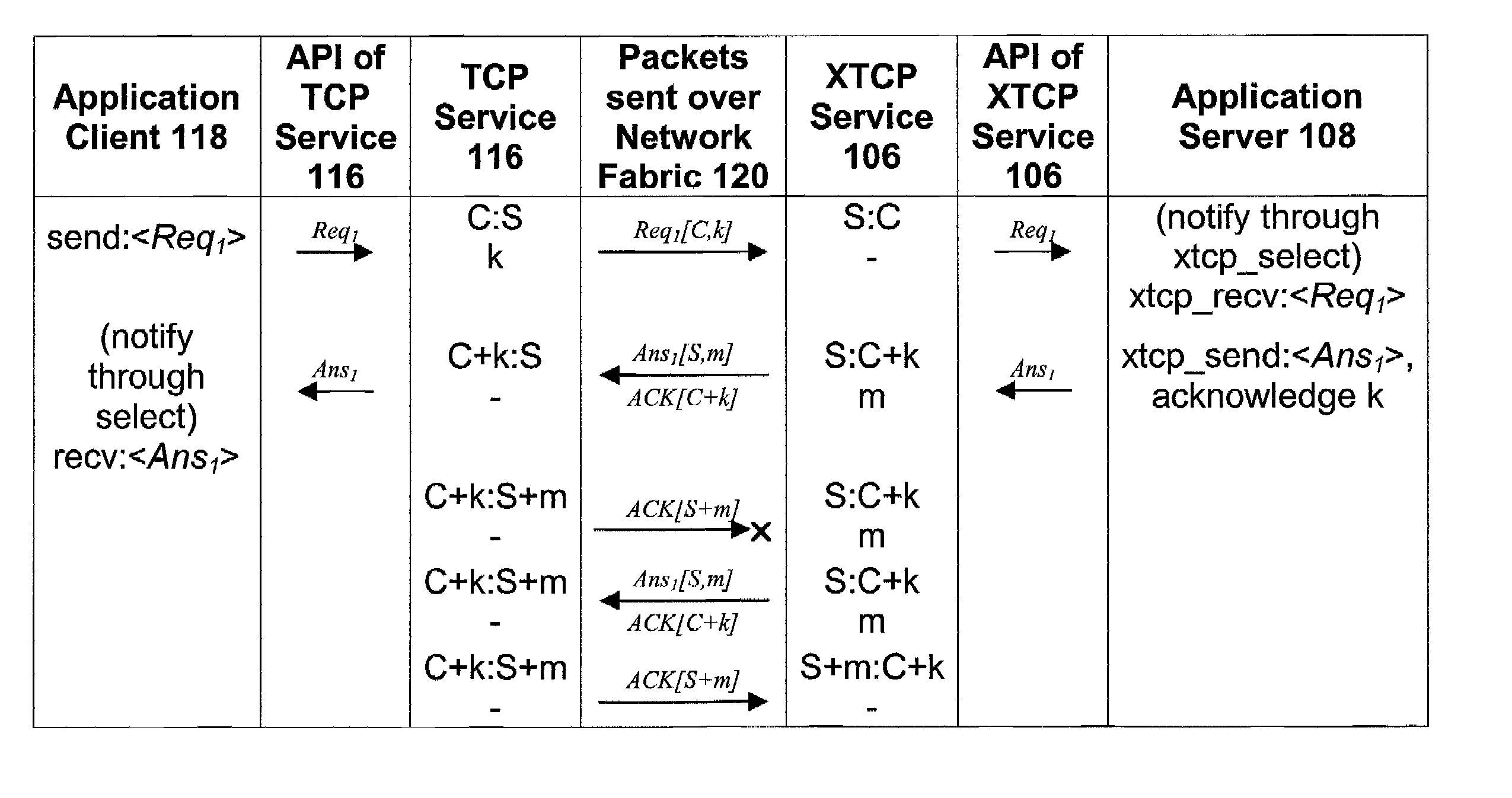 Transmission control protocol