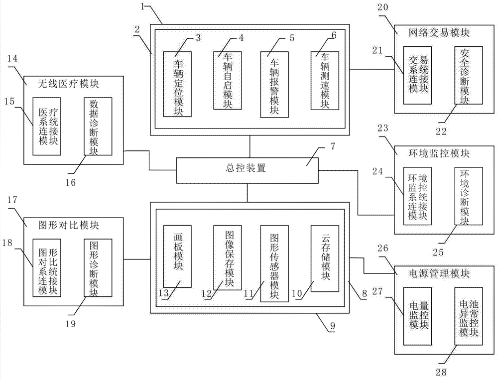 Intelligent power management mobile phone system